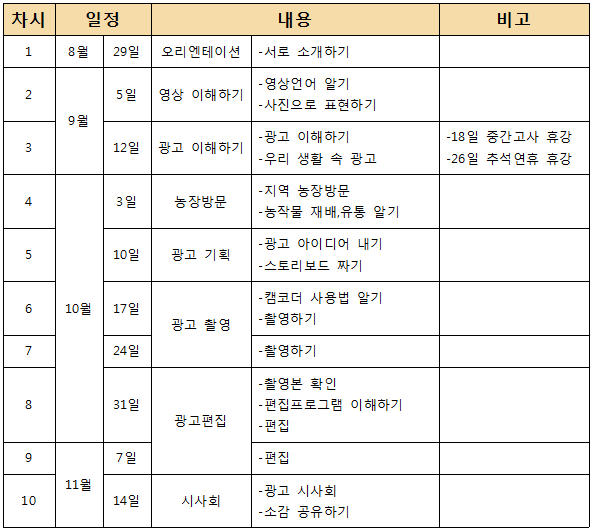 꿈다락_2기_커리큘럼.PNG